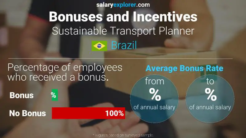 Annual Salary Bonus Rate Brazil Sustainable Transport Planner