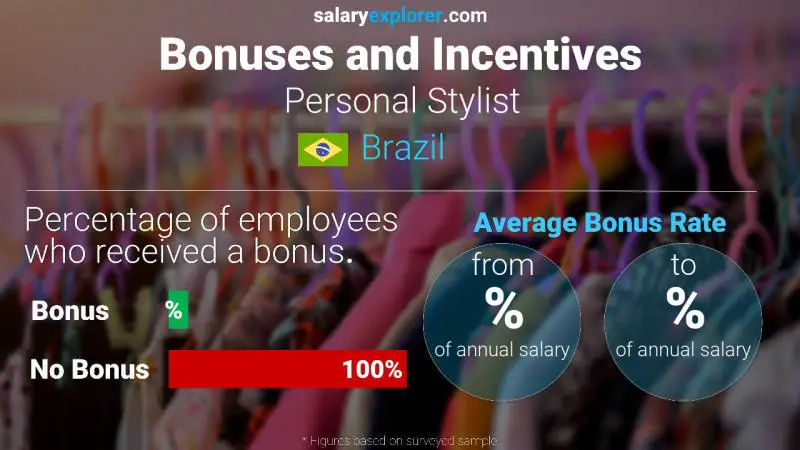 Annual Salary Bonus Rate Brazil Personal Stylist