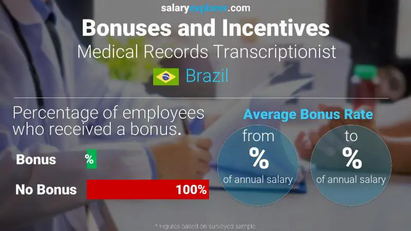 Annual Salary Bonus Rate Brazil Medical Records Transcriptionist