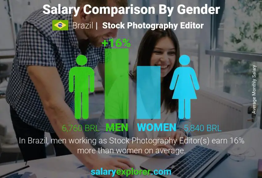 Salary comparison by gender Brazil Stock Photography Editor monthly