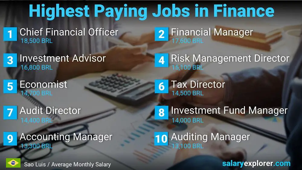 Highest Paying Jobs in Finance and Accounting - Sao Luis