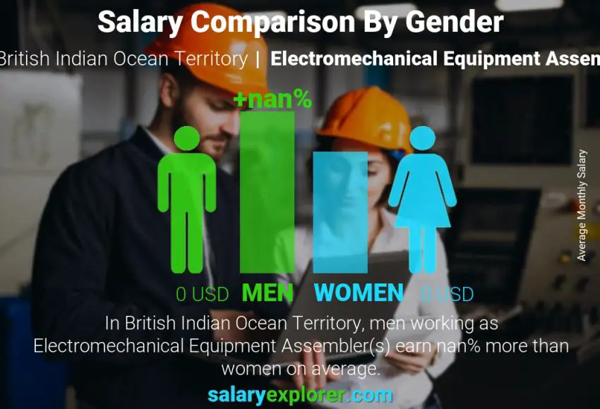 Salary comparison by gender British Indian Ocean Territory Electromechanical Equipment Assembler monthly