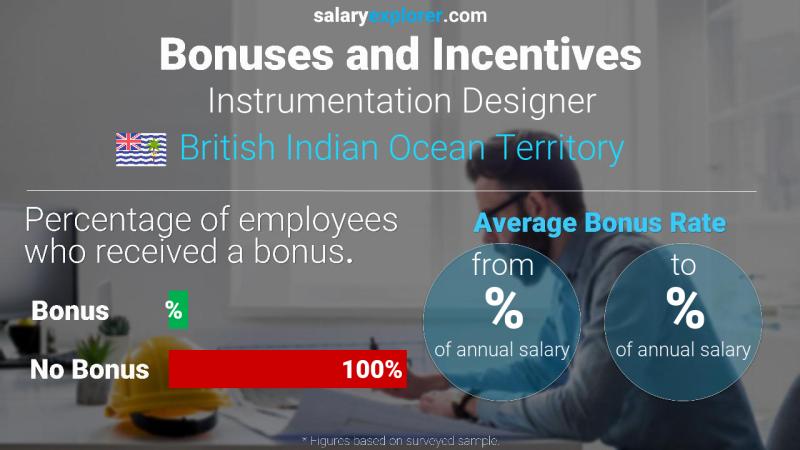 Annual Salary Bonus Rate British Indian Ocean Territory Instrumentation Designer