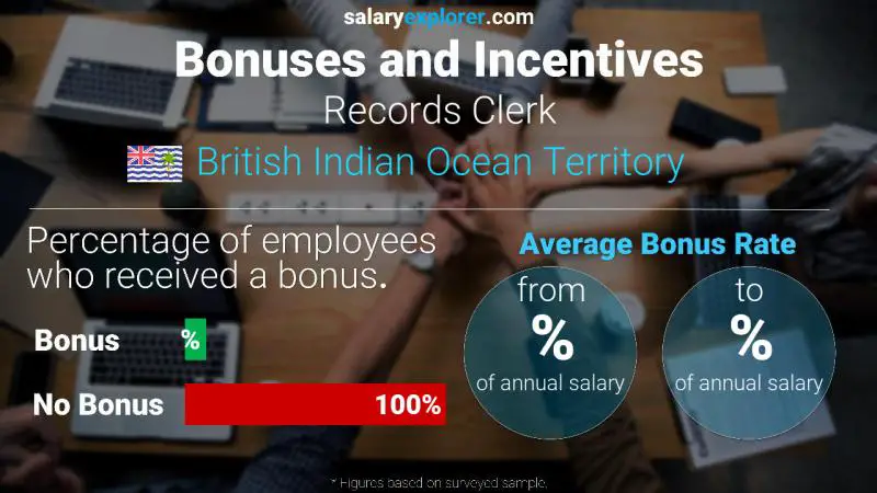 Annual Salary Bonus Rate British Indian Ocean Territory Records Clerk