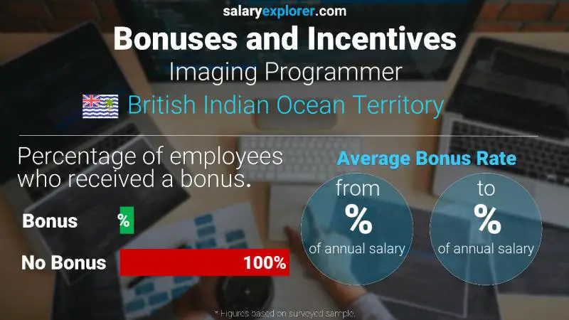 Annual Salary Bonus Rate British Indian Ocean Territory Imaging Programmer