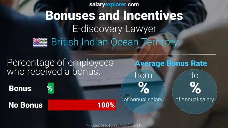 Annual Salary Bonus Rate British Indian Ocean Territory E-discovery Lawyer