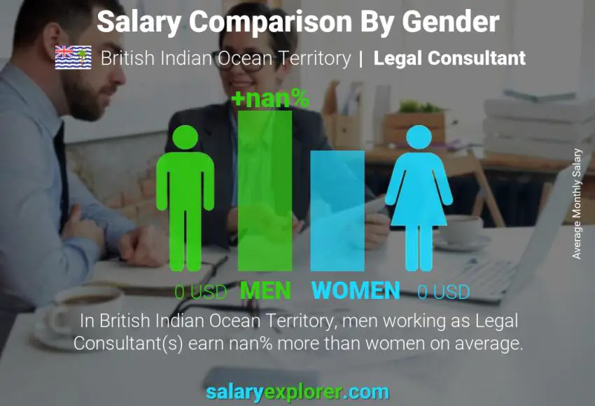 Salary comparison by gender British Indian Ocean Territory Legal Consultant monthly