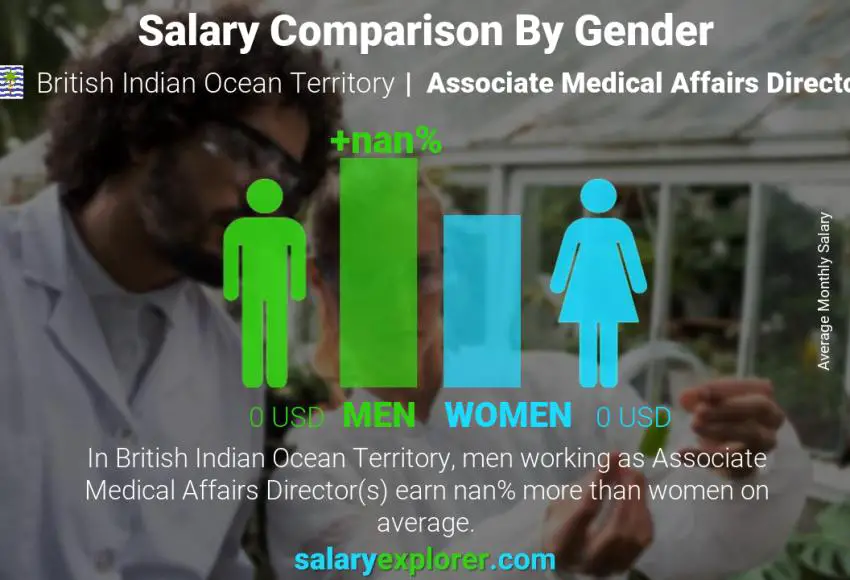 Salary comparison by gender British Indian Ocean Territory Associate Medical Affairs Director monthly