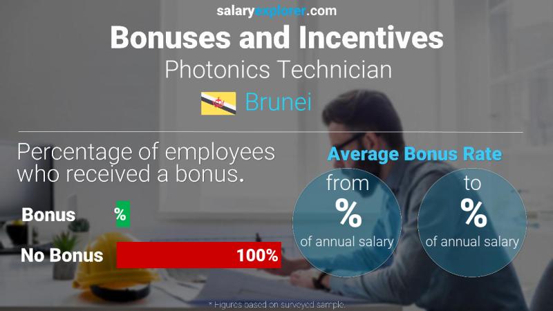 Annual Salary Bonus Rate Brunei Photonics Technician