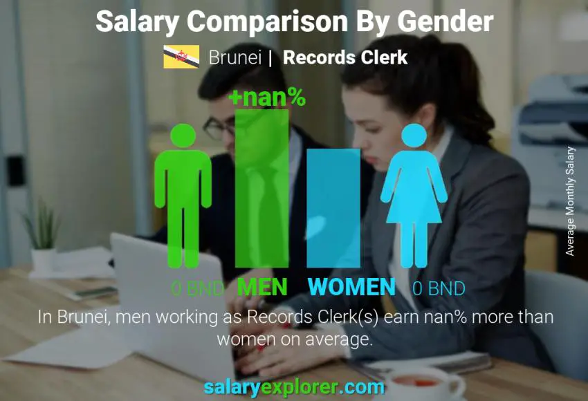 Salary comparison by gender Brunei Records Clerk monthly