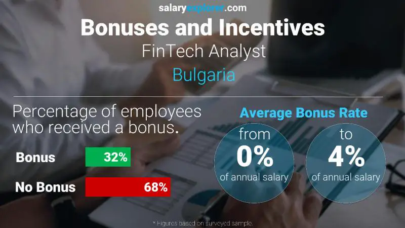 Annual Salary Bonus Rate Bulgaria FinTech Analyst