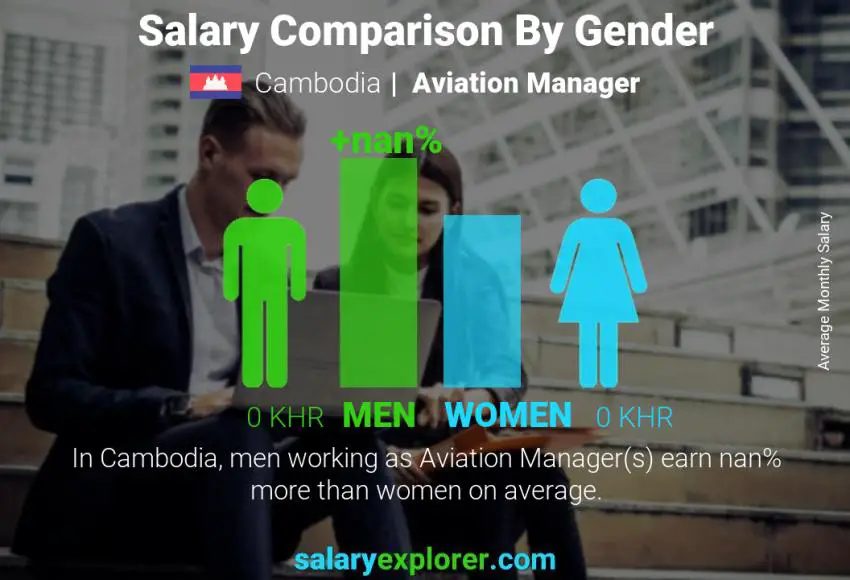 Salary comparison by gender Cambodia Aviation Manager monthly