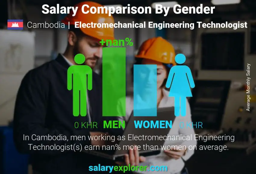 Salary comparison by gender Cambodia Electromechanical Engineering Technologist monthly
