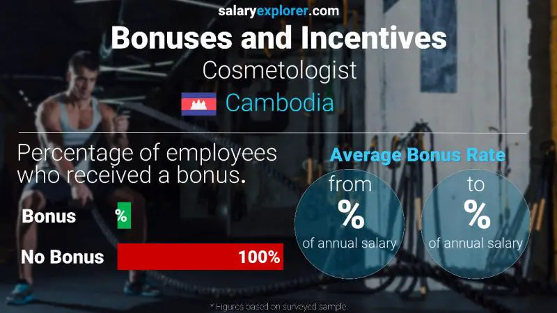 Annual Salary Bonus Rate Cambodia Cosmetologist