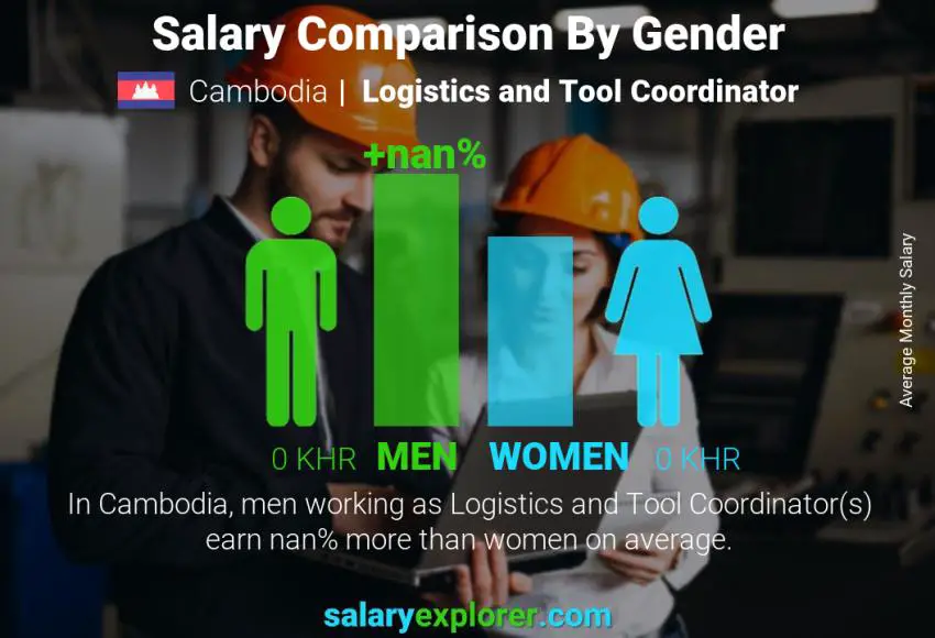 Salary comparison by gender Cambodia Logistics and Tool Coordinator monthly