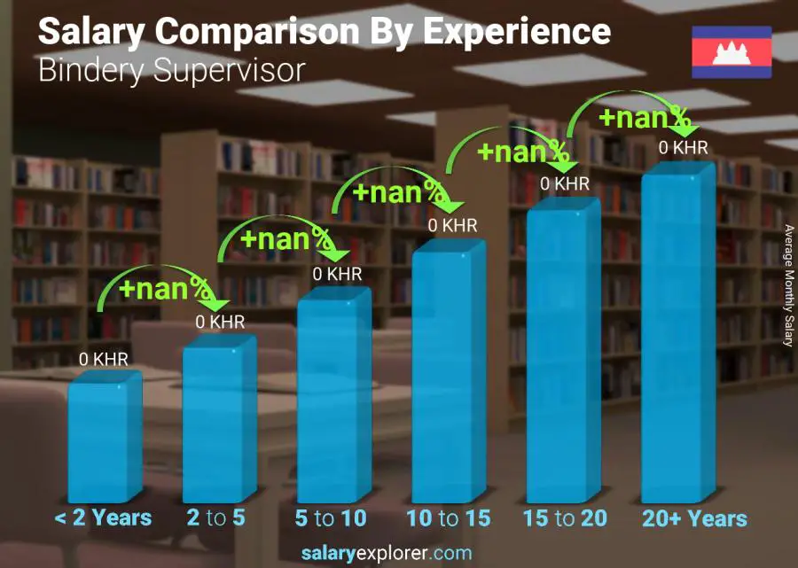 Salary comparison by years of experience monthly Cambodia Bindery Supervisor