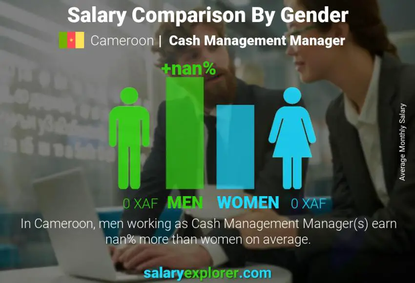 Salary comparison by gender Cameroon Cash Management Manager monthly