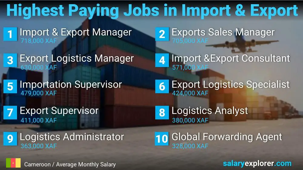 Highest Paying Jobs in Import and Export - Cameroon