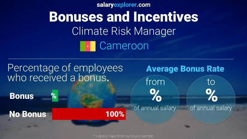 Annual Salary Bonus Rate Cameroon Climate Risk Manager