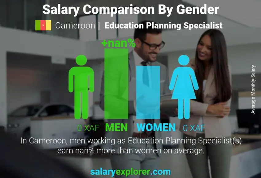 Salary comparison by gender Cameroon Education Planning Specialist monthly