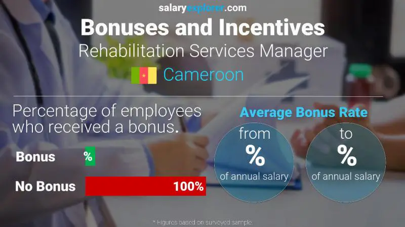 Annual Salary Bonus Rate Cameroon Rehabilitation Services Manager