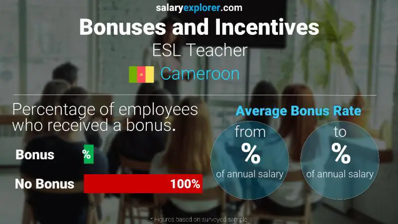 Annual Salary Bonus Rate Cameroon ESL Teacher