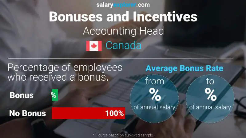 Annual Salary Bonus Rate Canada Accounting Head