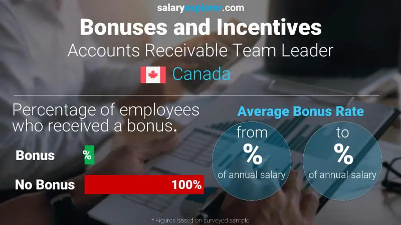 Annual Salary Bonus Rate Canada Accounts Receivable Team Leader