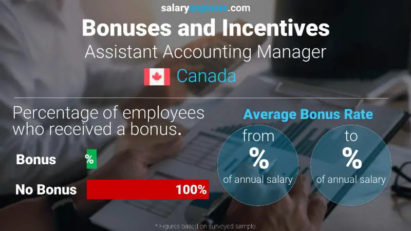 Annual Salary Bonus Rate Canada Assistant Accounting Manager