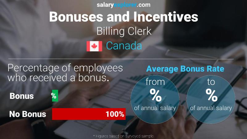 Annual Salary Bonus Rate Canada Billing Clerk