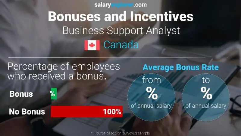 Annual Salary Bonus Rate Canada Business Support Analyst