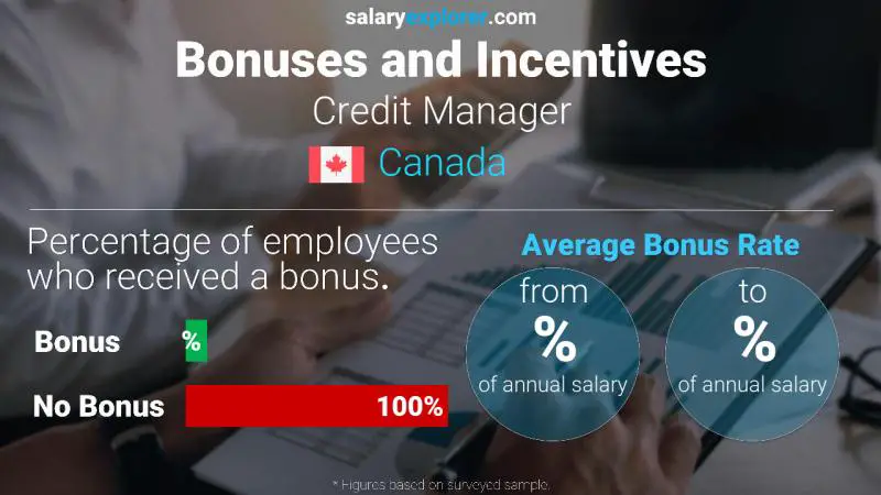 Annual Salary Bonus Rate Canada Credit Manager