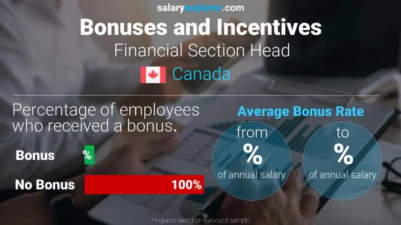 Annual Salary Bonus Rate Canada Financial Section Head