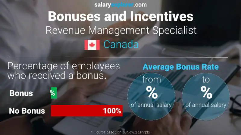 Annual Salary Bonus Rate Canada Revenue Management Specialist