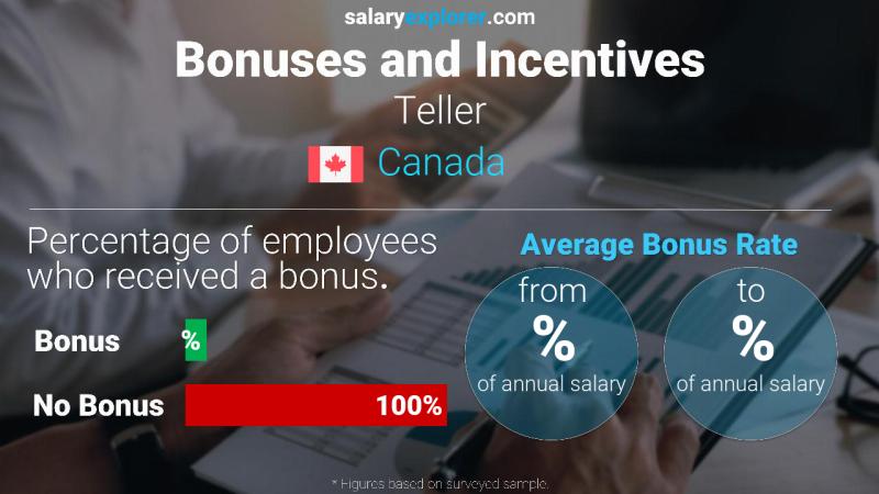 Annual Salary Bonus Rate Canada Teller