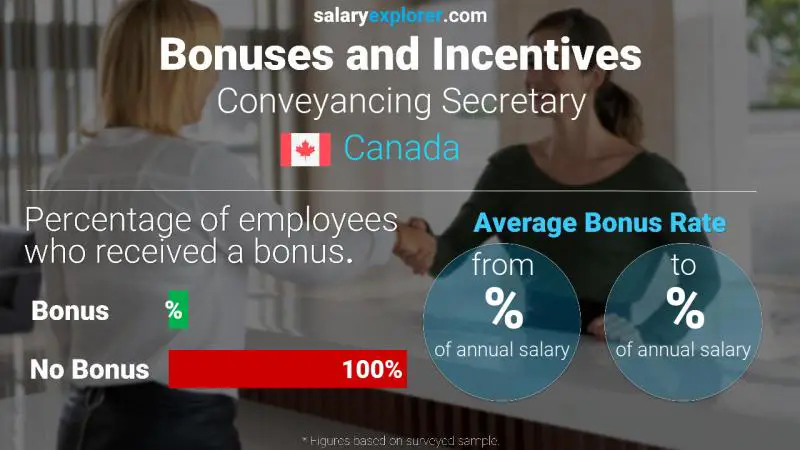 Annual Salary Bonus Rate Canada Conveyancing Secretary