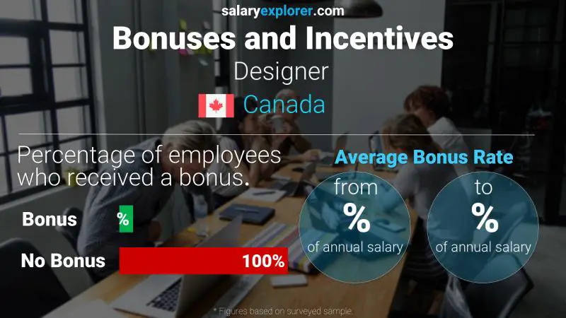 Annual Salary Bonus Rate Canada Designer 