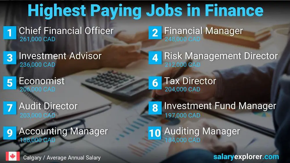 Highest Paying Jobs in Finance and Accounting - Calgary