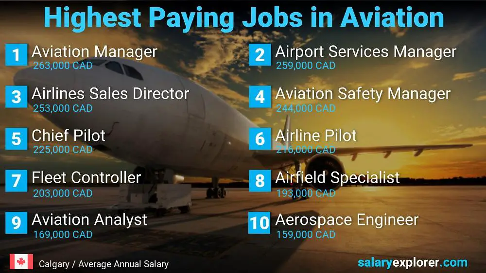 High Paying Jobs in Aviation - Calgary