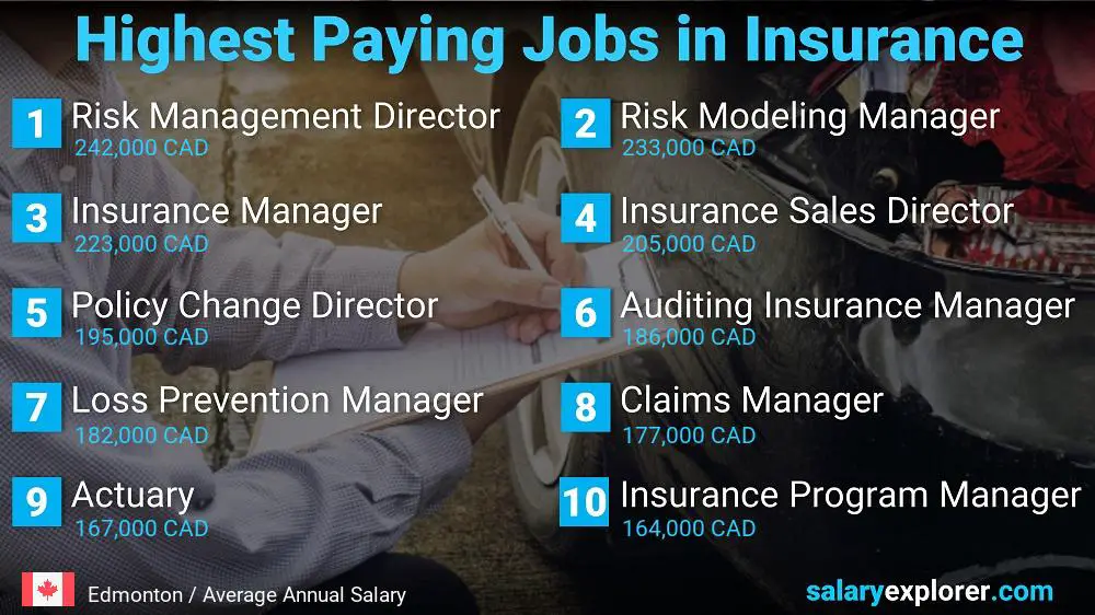 Highest Paying Jobs in Insurance - Edmonton