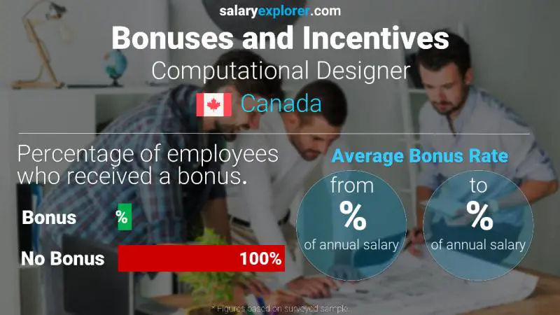 Annual Salary Bonus Rate Canada Computational Designer