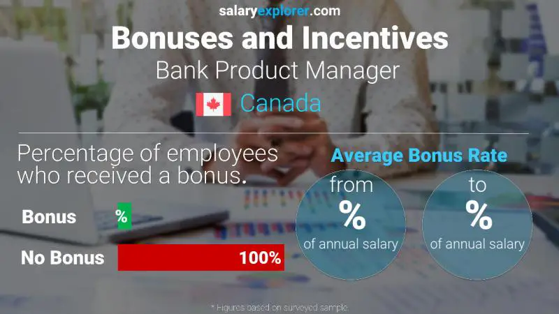Annual Salary Bonus Rate Canada Bank Product Manager 