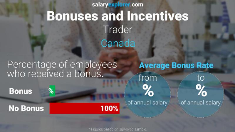 Annual Salary Bonus Rate Canada Trader