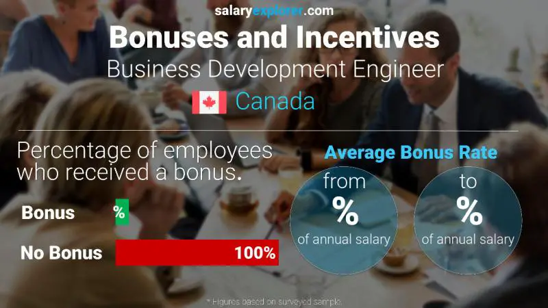 Annual Salary Bonus Rate Canada Business Development Engineer