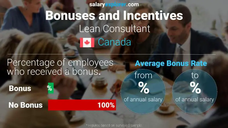 Annual Salary Bonus Rate Canada Lean Consultant