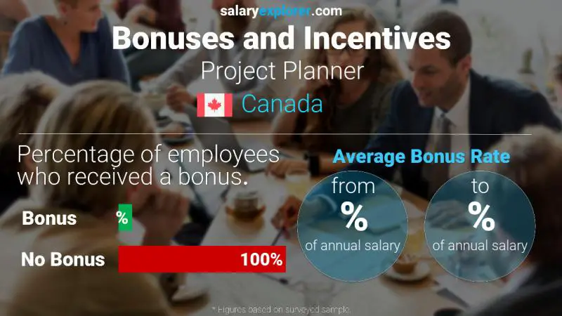 Annual Salary Bonus Rate Canada Project Planner