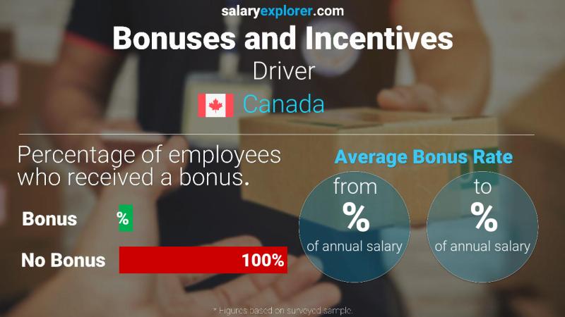 Annual Salary Bonus Rate Canada Driver