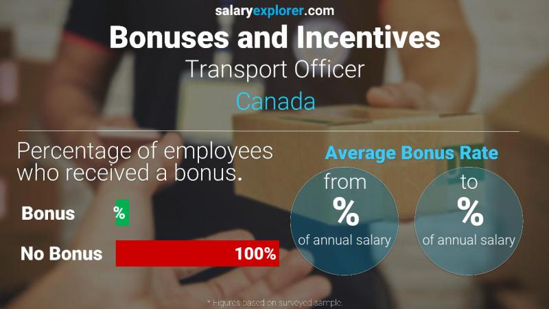 Annual Salary Bonus Rate Canada Transport Officer