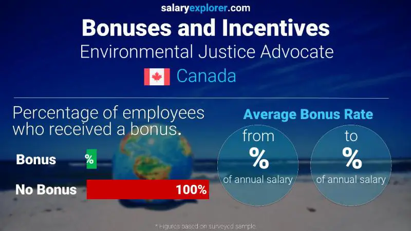 Annual Salary Bonus Rate Canada Environmental Justice Advocate