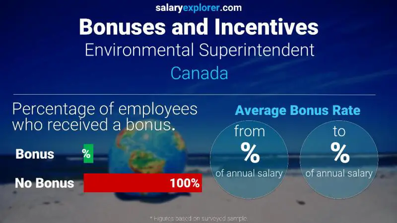 Annual Salary Bonus Rate Canada Environmental Superintendent